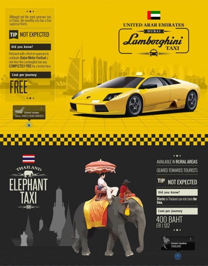 Around the world Taxis 11