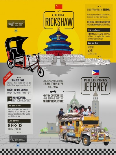 Around the world Taxis 8