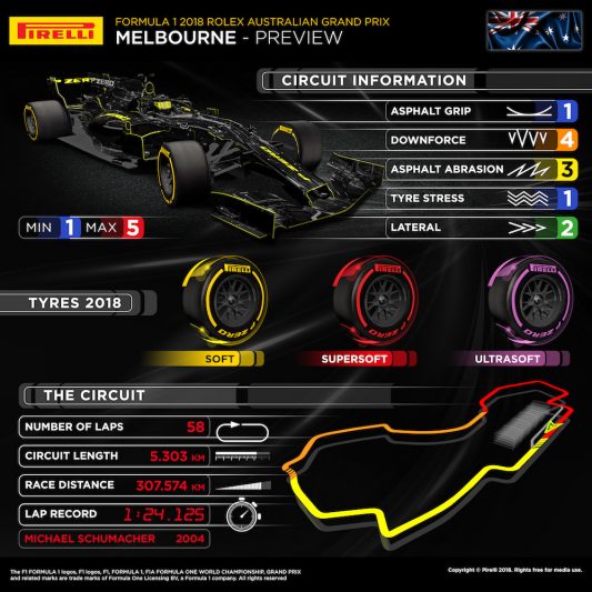 Australian Grand Prix Info Graphic