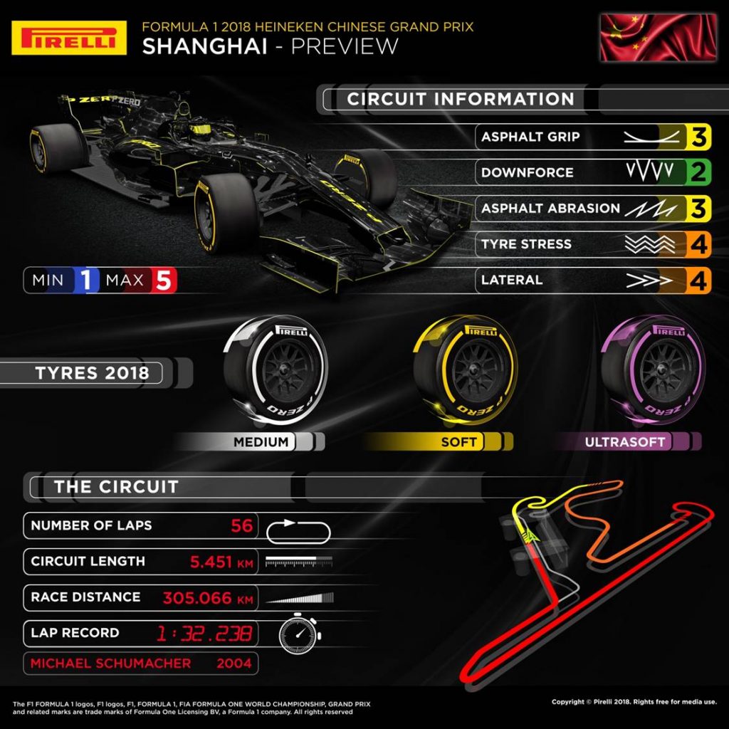 Chinese Grand Prix 2018 Pirelli preview infographic