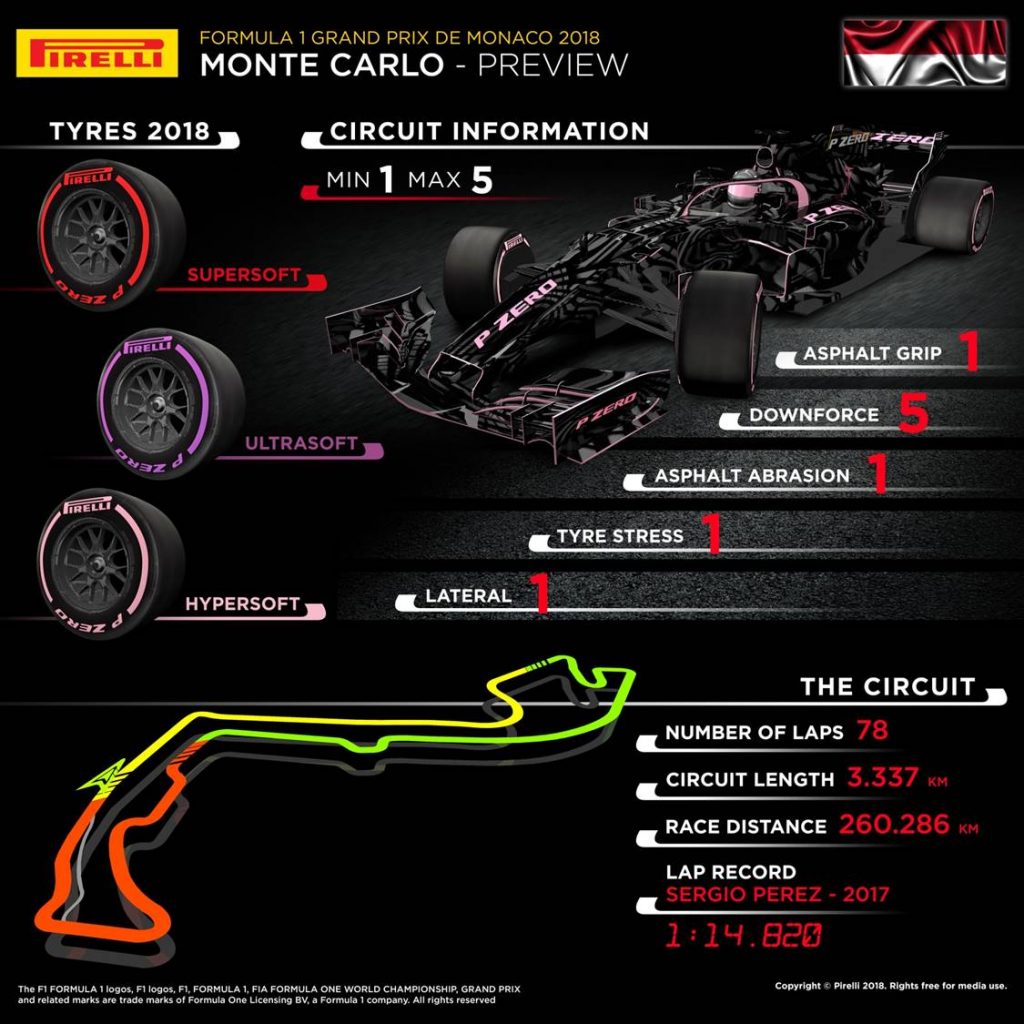 Monaco Grand Prix 2018 Pirelli preview infographic