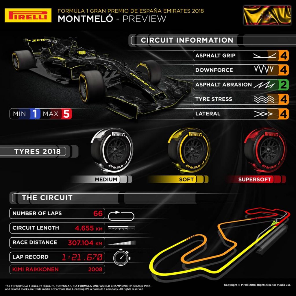 Spanish Grand Prix 2018 Pirelli preview infographic