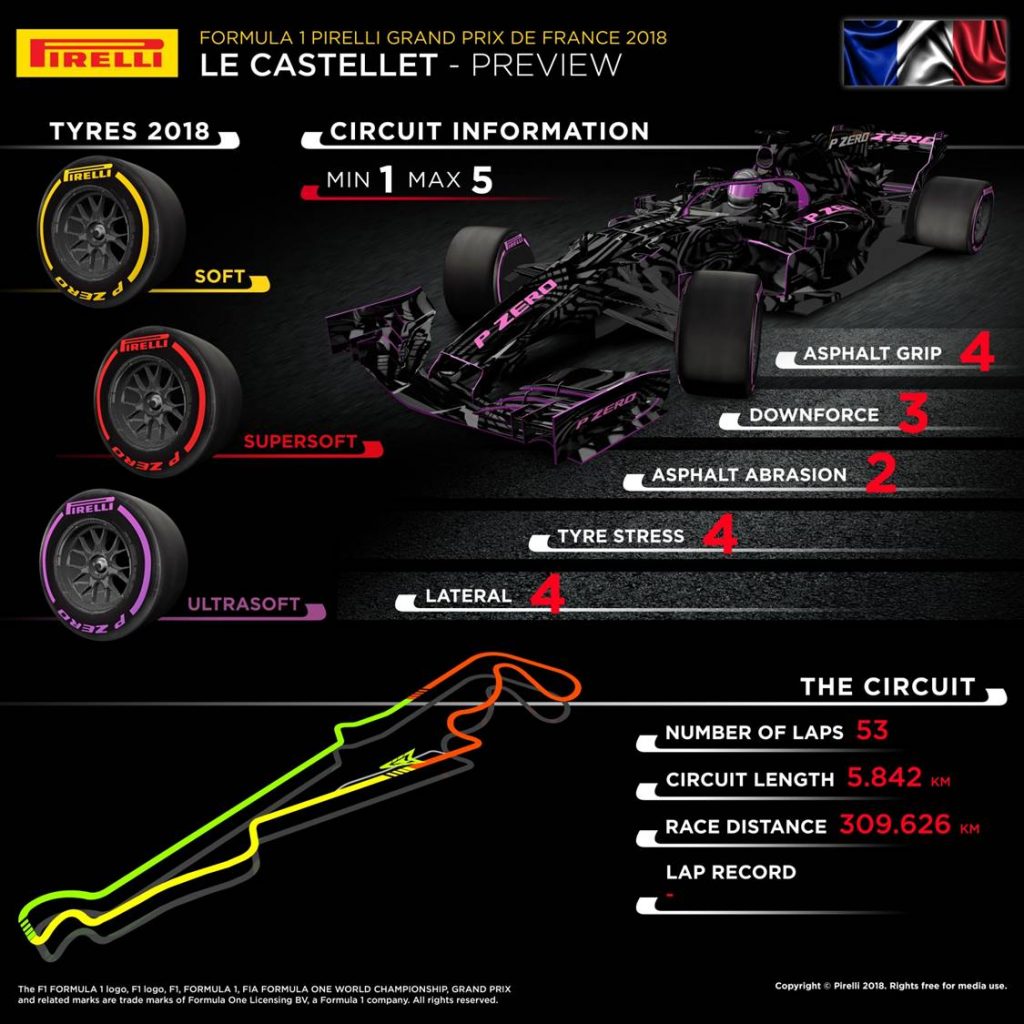 French Grand Prix 2018 Pirelli preview infographic