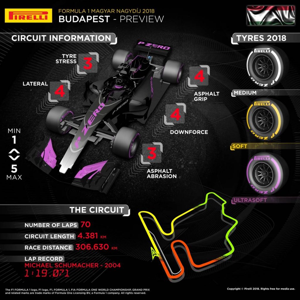 Hungarian Grand Prix 2018 Pirelli preview infographic