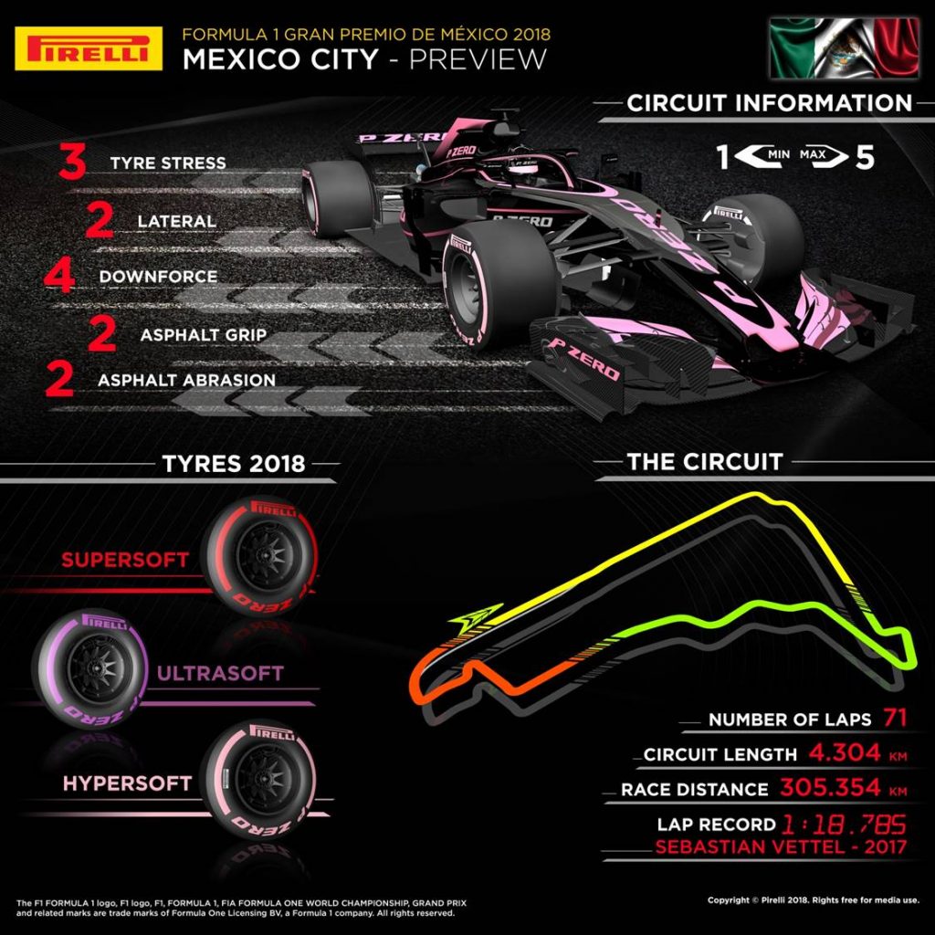 Mexican Grand Prix 2018 Pirelli preview infographic