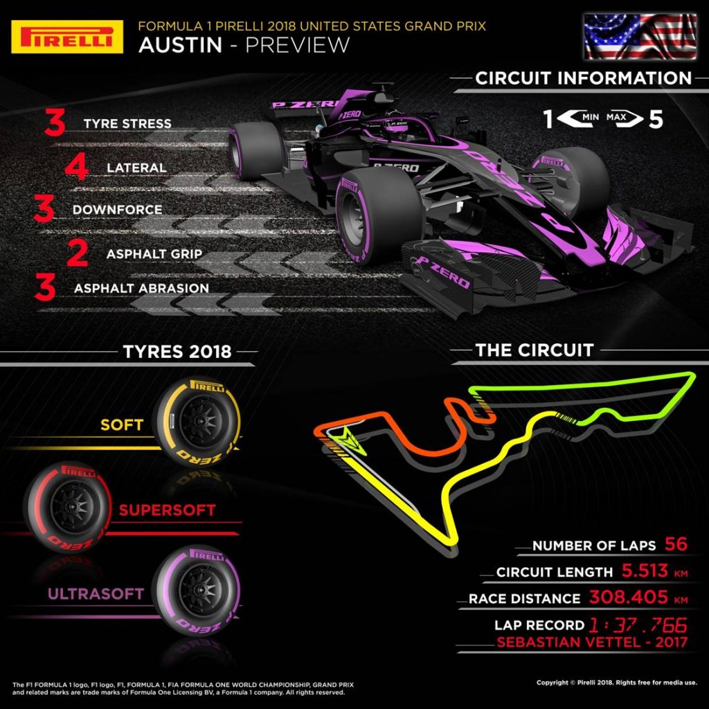 United States Grand Prix 2018 Pirelli preview infographic