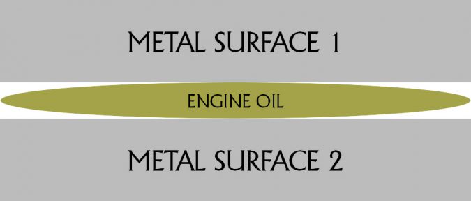 0w20 vs 5w20 engine oil between metal