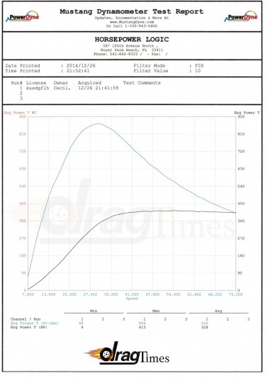 Tesla-Model-S-Dyno