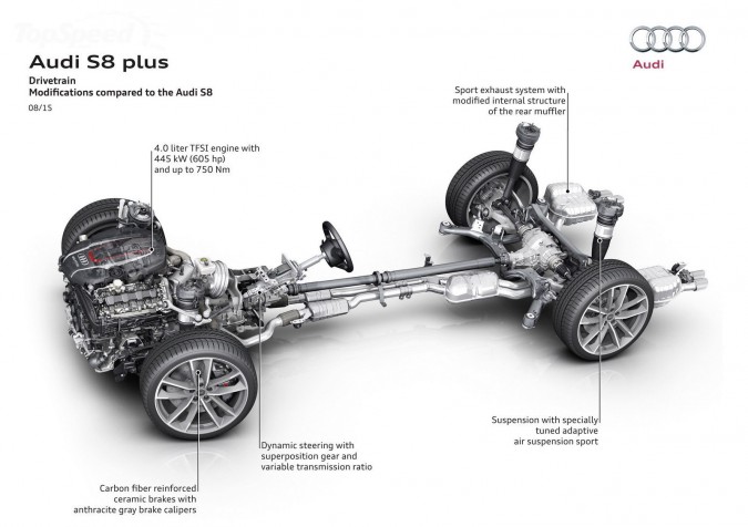 audis8a