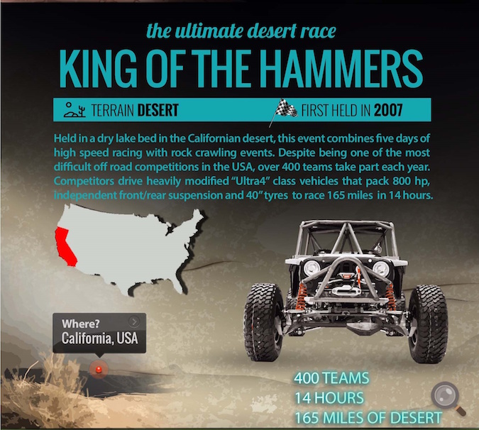 2- King of the Hammers
