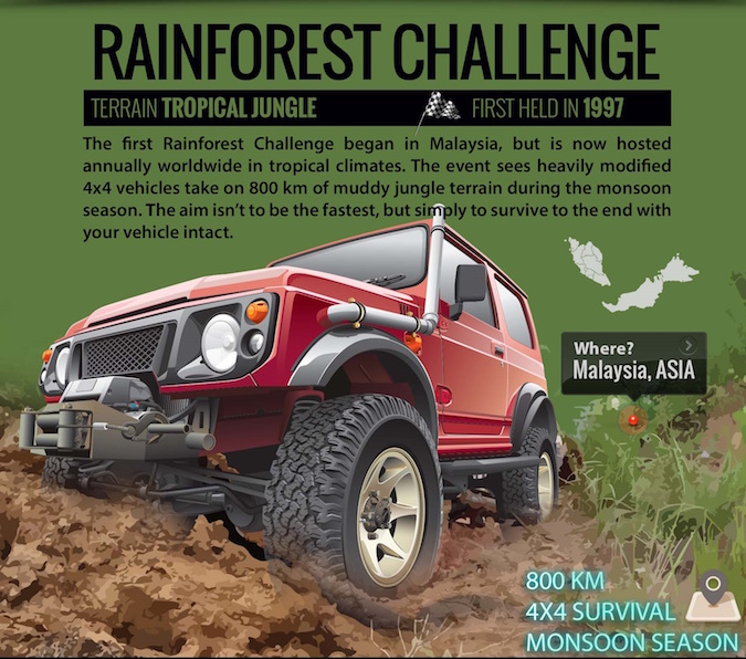3 - Rainforest Challenge