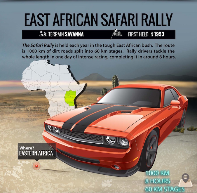 6 - East African Safari Rally