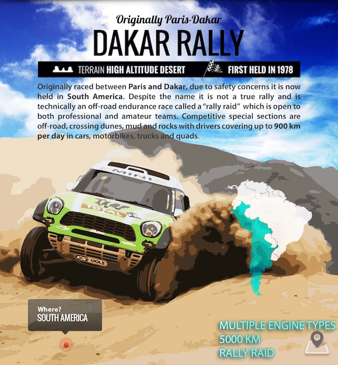7 - Dakar Rally