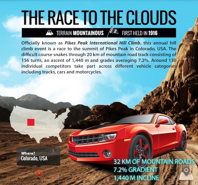 9 - Race to the Clouds Pikes Peak