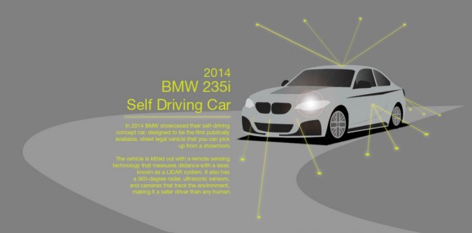 Halfords In Car Tech Infographic 12