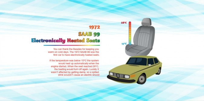 Halfords In Car Tech Infographic 6