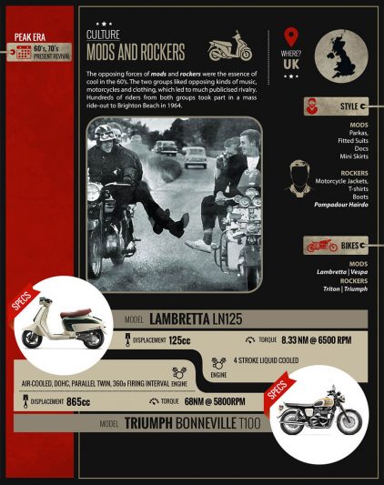 vertu honda bikes3