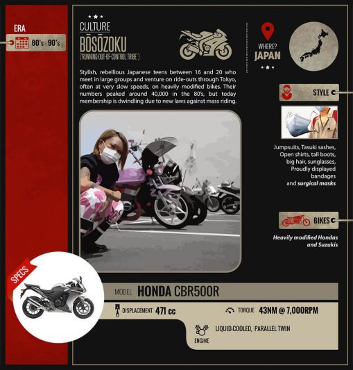 vertu honda bikes4