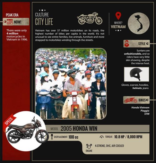 vertu honda bikes5