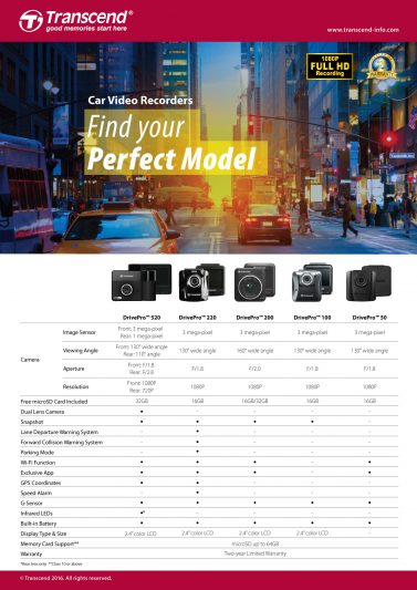 transcend-car-video-recorders-comparison