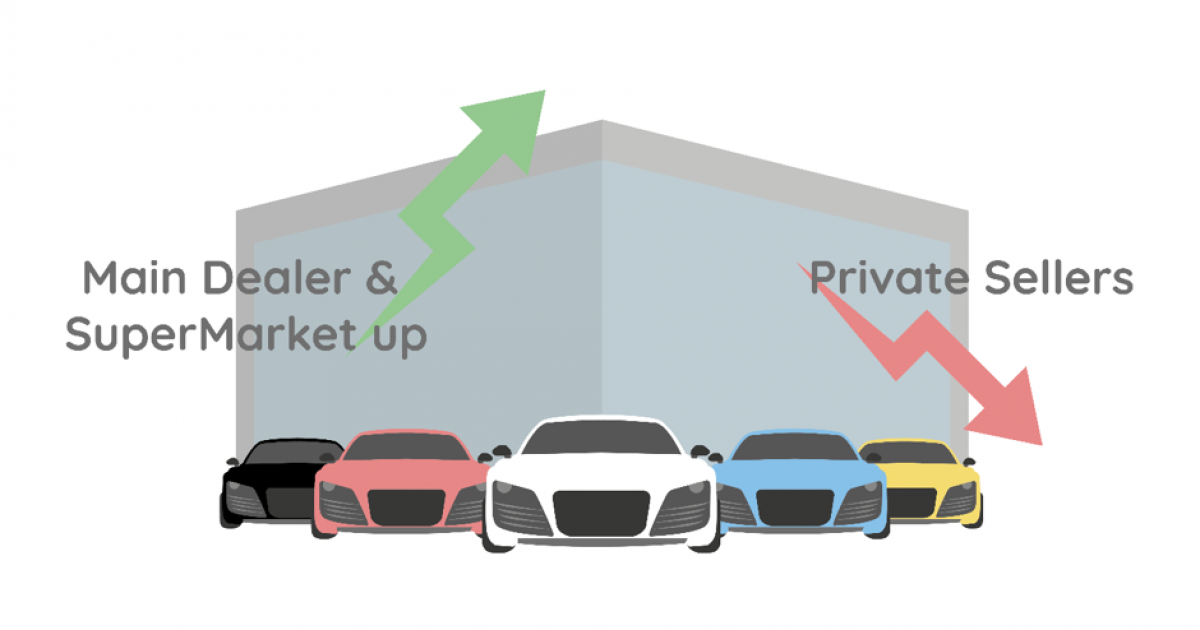 Better Safe Than Sorry! Making Better Used Car Choices