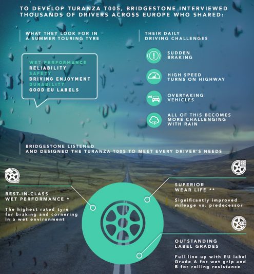 Turanza Press Release Infographic