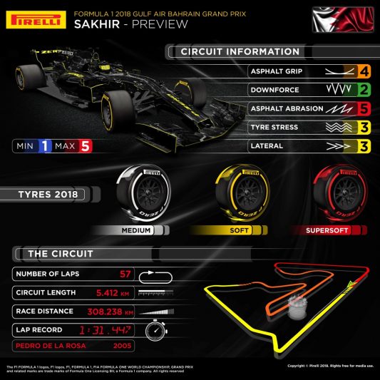 Bahrain Grand Prix 2018 Pirelli preview infographic