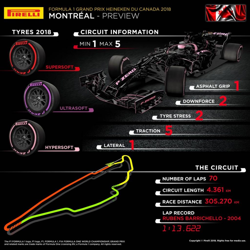Canadian Grand Prix 2018 Pirelli preview infographic