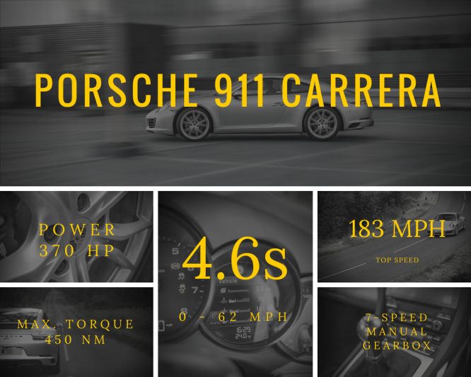 Porsche 911 Carrera Specs