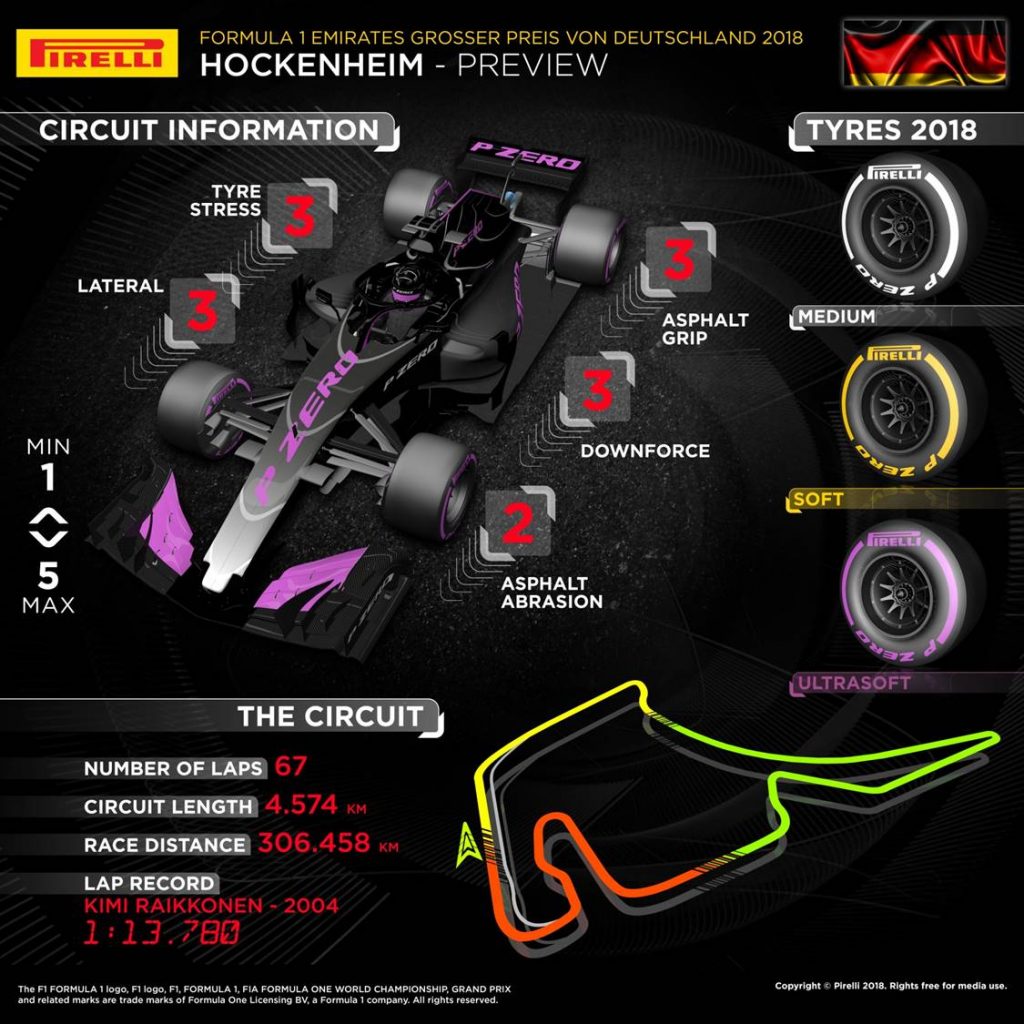 German Grand Prix 2018 Pirelli preview infographic