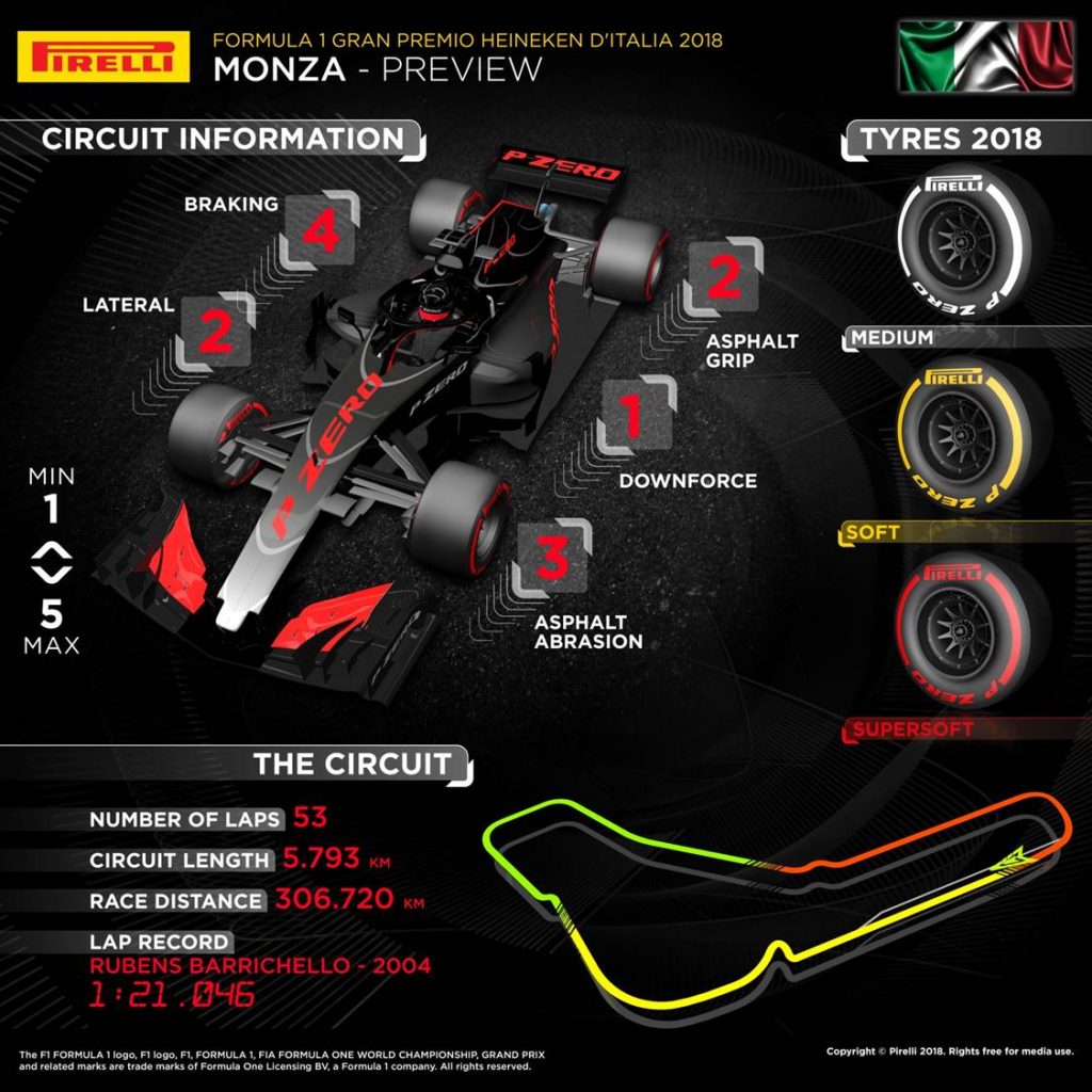 Italian Grand Prix 2018 Pirelli preview infographic