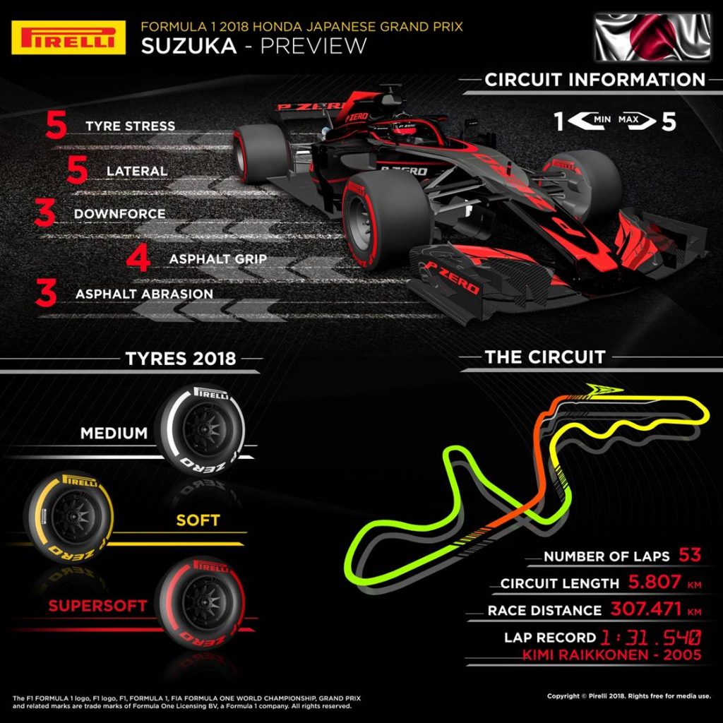 Japanese Grand Prix 2018 Pirelli preview infographic