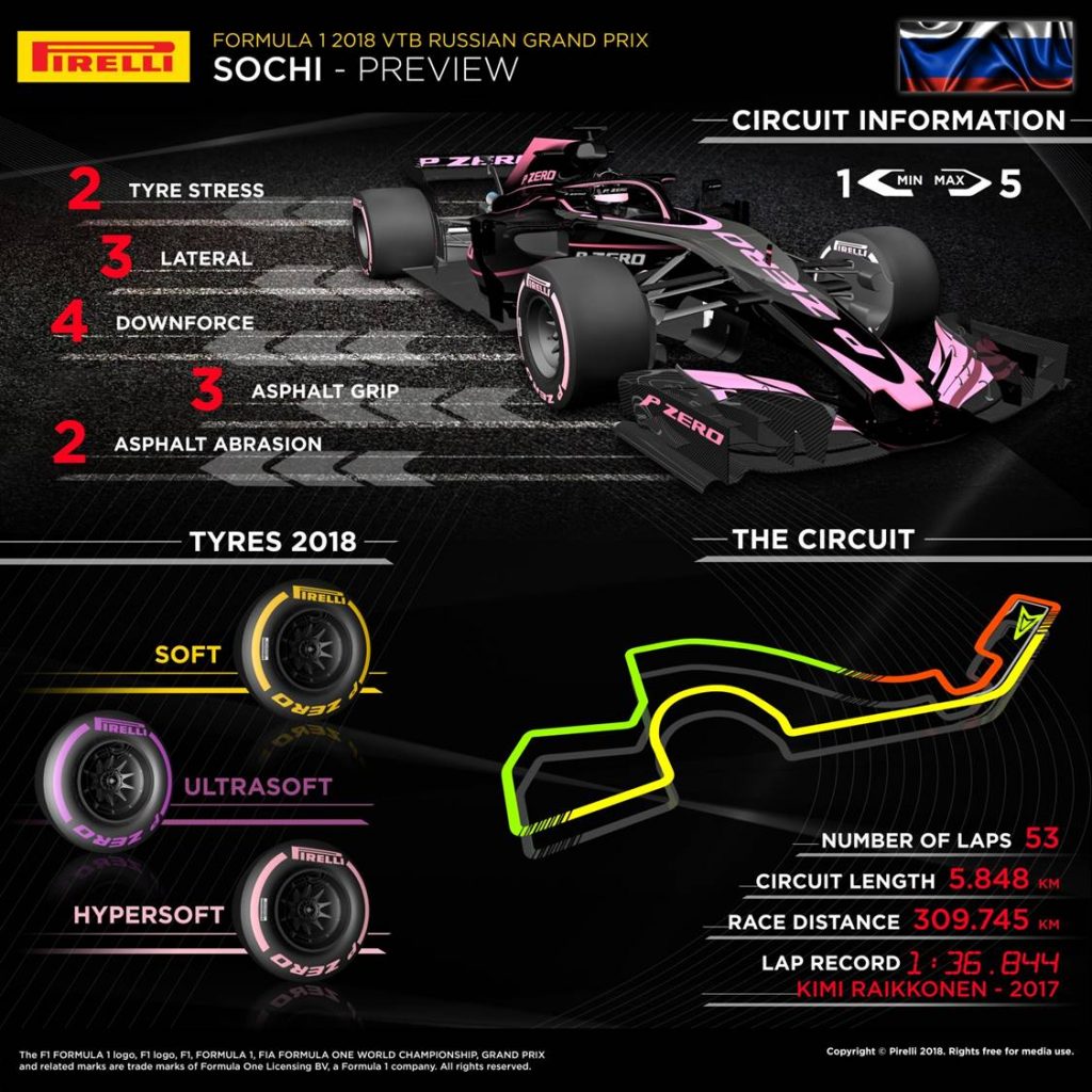 Russian Grand Prix 2018 Pirelli preview infographic