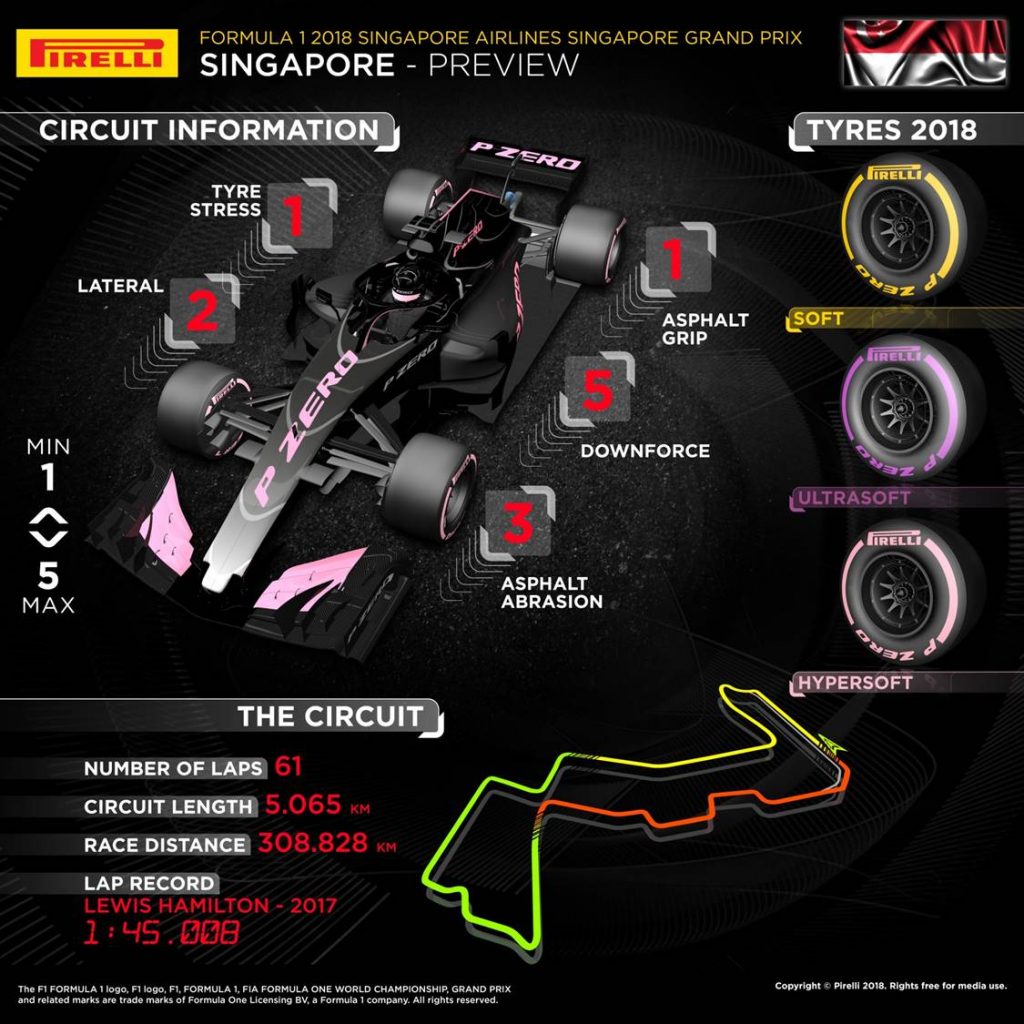 Singapore Grand Prix 2018 Pirelli preview infographic