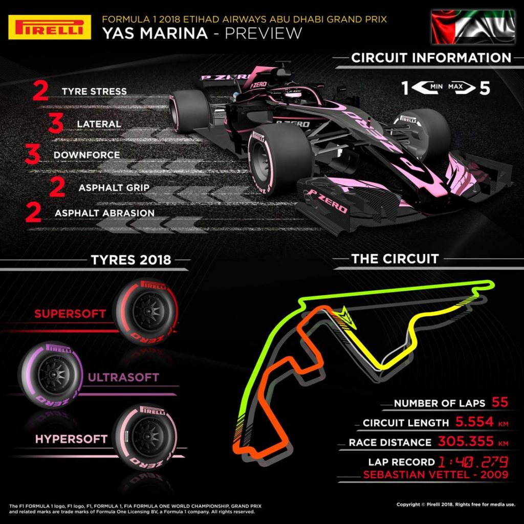 Abu Dhabi Grand Prix 2018 Pirelli preview infographic