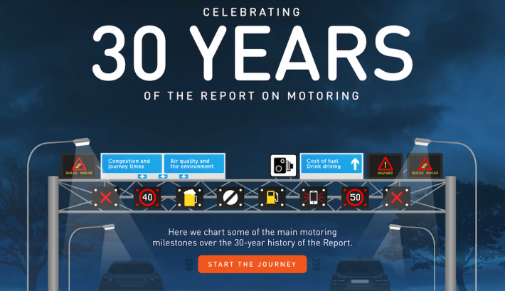 RAC Motoring Report (1988 to 2018)