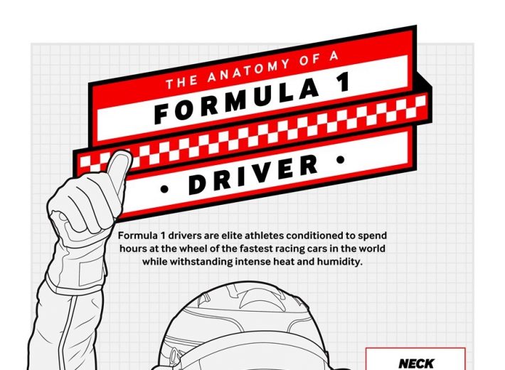 Why F1 Drivers Need to be Extremely Fit