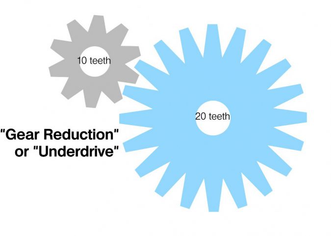 when to use overdrive gear ratio 2 to 1 2:1