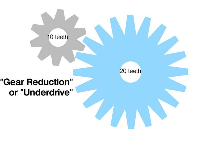 Starter Replacement Cost Pinion Gear Flywheel 2:1 example