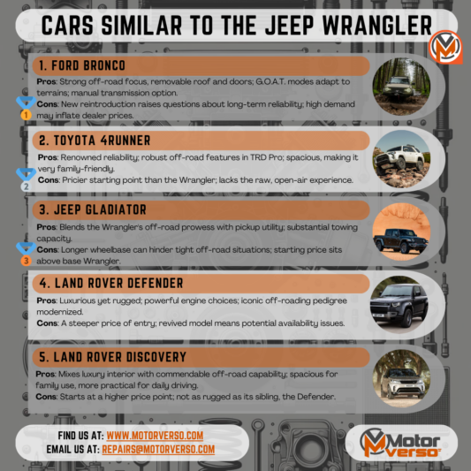 Cars Similar To The Jeep Wrangler