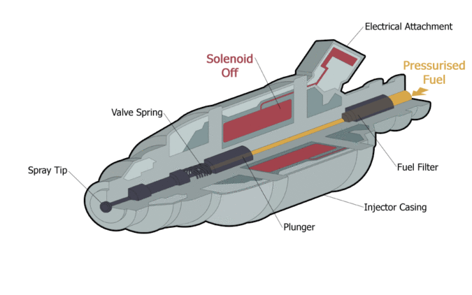 History Of Fuel Injection