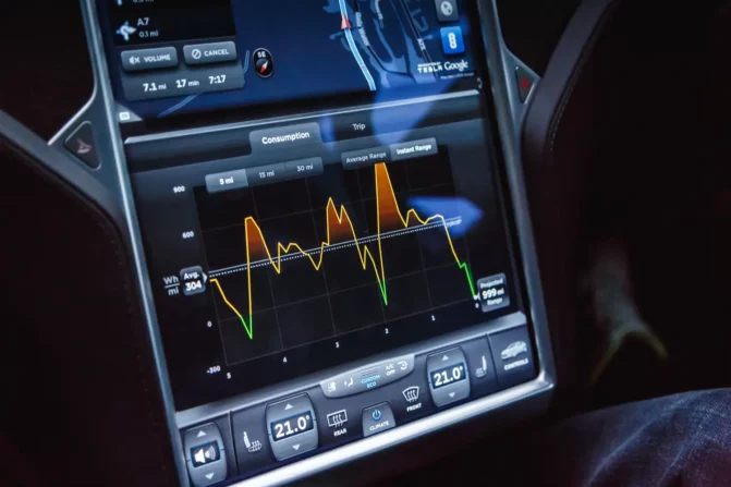 How Many kWh To Charge A Tesla