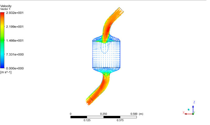 Catalytic Converter Made Of