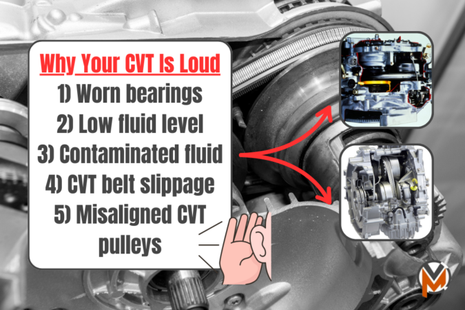 Honda CVT Reliability