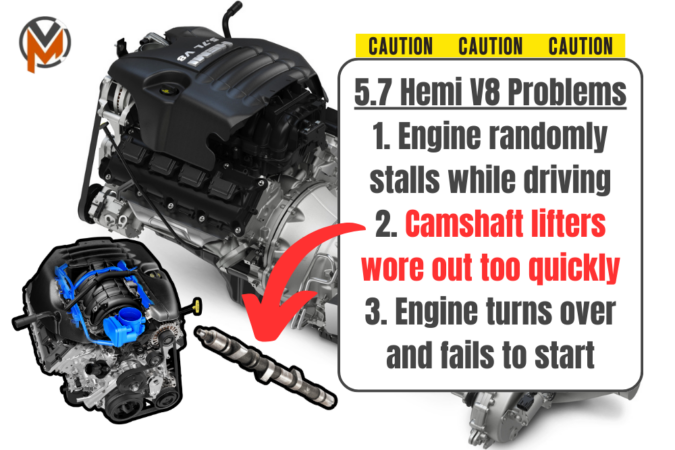 RAM 1500 Reliability By Year