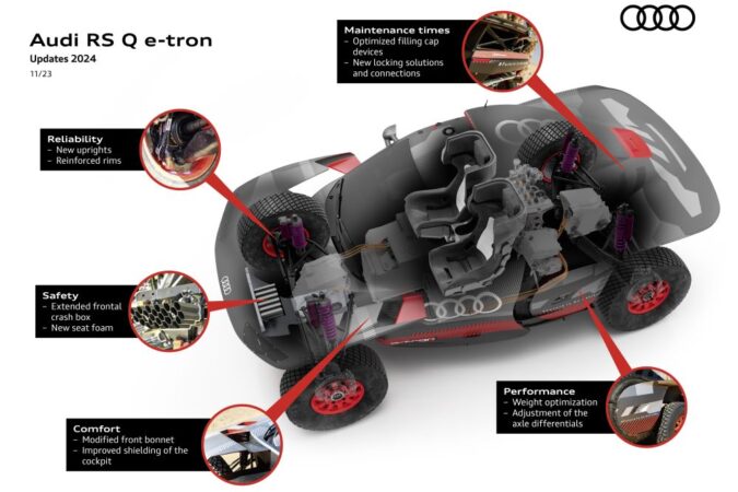 Audi RS Q e-tron Dakar Rally 2024