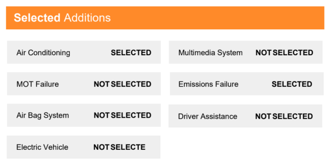 What Options To Specify When Looking At Aftermarket Warranties