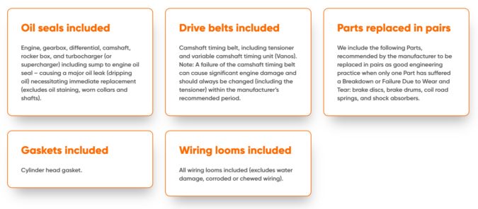 What Options To Specify When Looking At Aftermarket Warranties