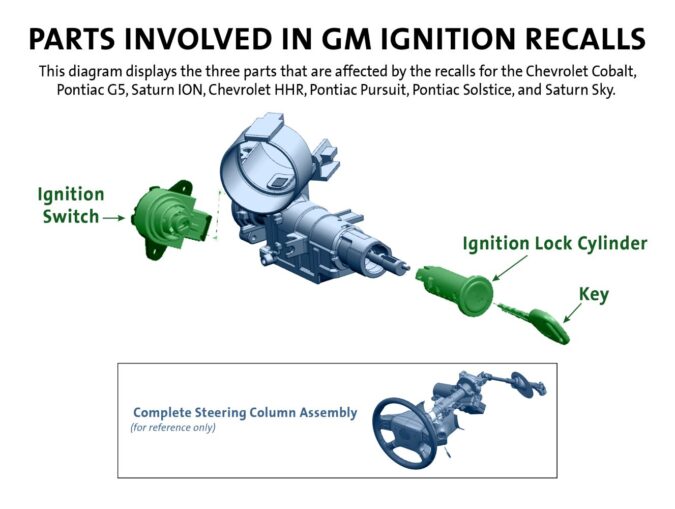GM PassLock Ignition Bypass