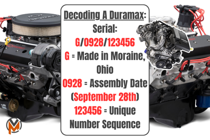 GM Engine Serial Number Lookup